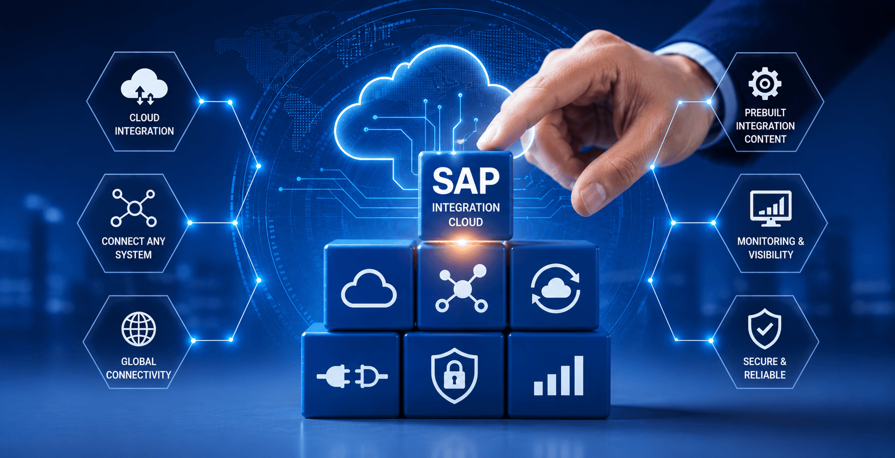 SAP Integration