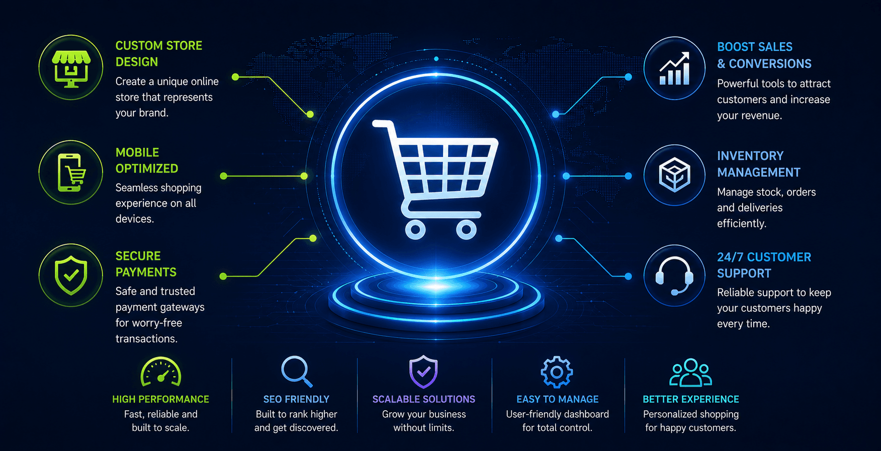 E-commerce Solutions