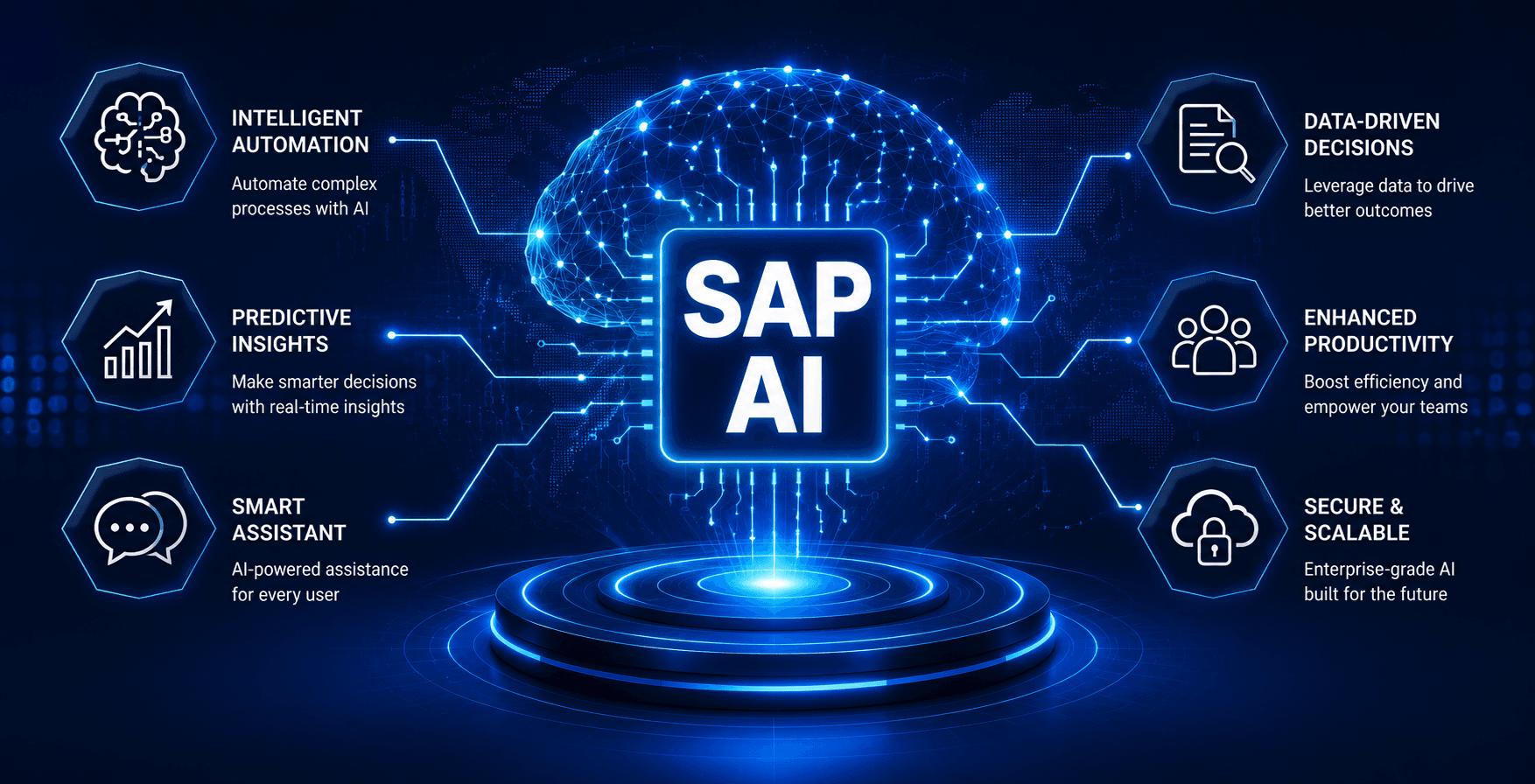 SAP AI
